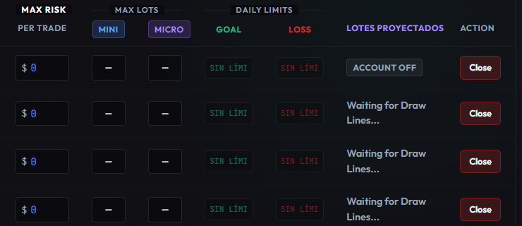 Risk in dollars per account, a cap in lots, and the contracts each account gets.